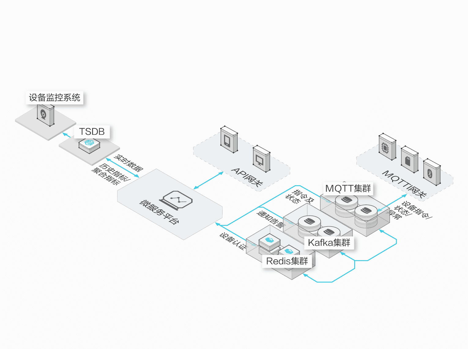 应用场景_产品简介_时序时空数据库TSDB2.0_时序时空数据库TSDB