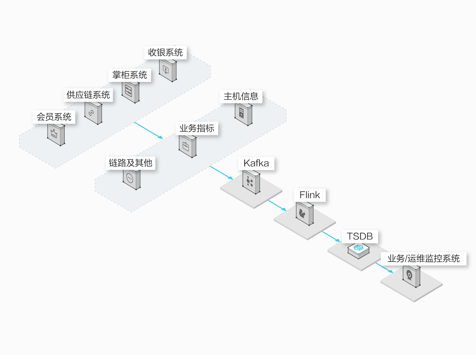 应用场景_产品简介_时序时空数据库TSDB2.0_时序时空数据库TSDB 阿里云技术文档 第3张