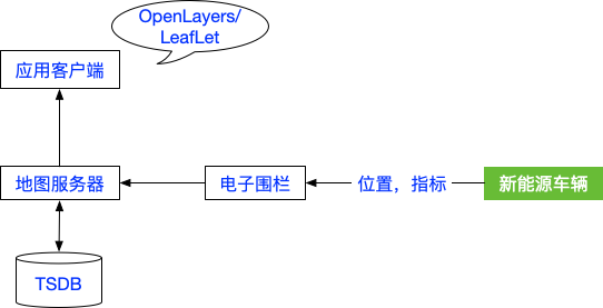 应用场景_产品简介_时序时空数据库TSDB2.0_时序时空数据库TSDB 阿里云技术文档 第4张