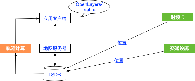 应用场景_产品简介_时序时空数据库TSDB2.0_时序时空数据库TSDB 阿里云技术文档 第5张