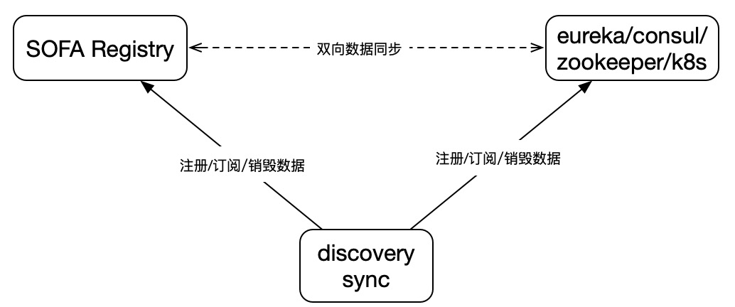 原理图