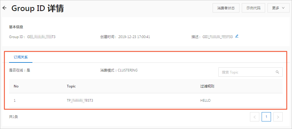 groupid订阅关系