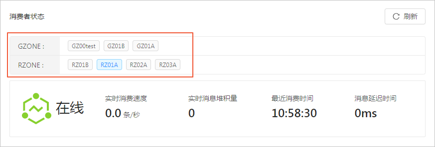 查看消费者状态
