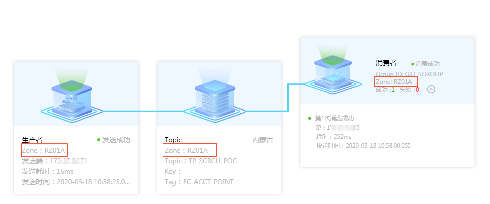 消息轨迹