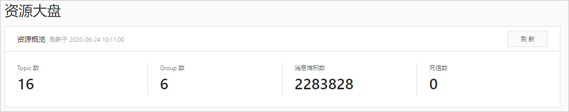 资源概览