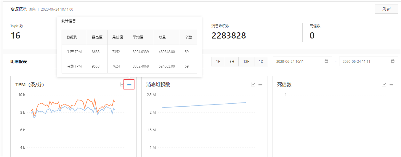 统计信息