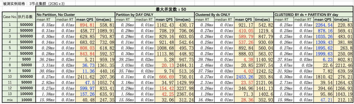 时序性能白皮书_性能白皮书_时序时空数据库TSDB2.0_时序时空数据库TSDB