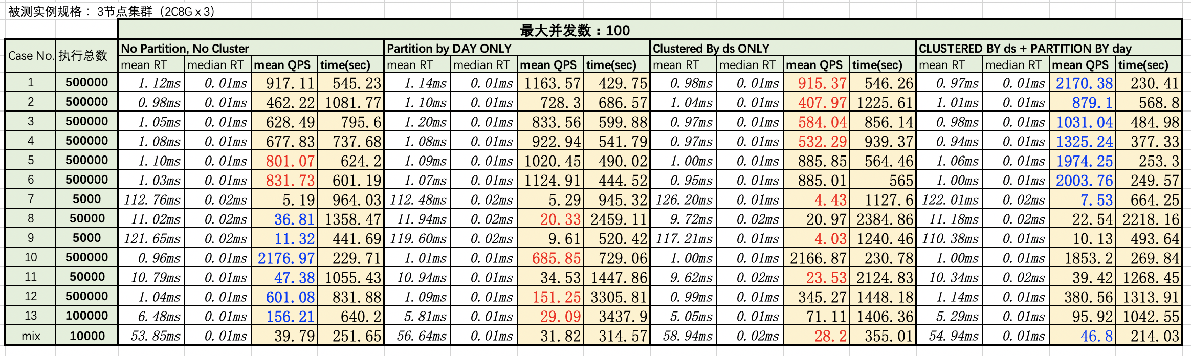 时序性能白皮书_性能白皮书_时序时空数据库TSDB2.0_时序时空数据库TSDB 阿里云技术文档 第2张