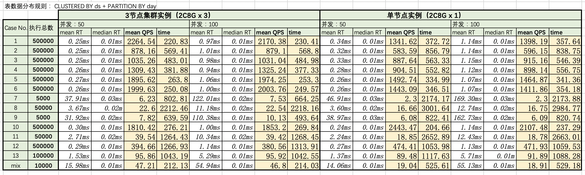 时序性能白皮书_性能白皮书_时序时空数据库TSDB2.0_时序时空数据库TSDB 阿里云技术文档 第3张