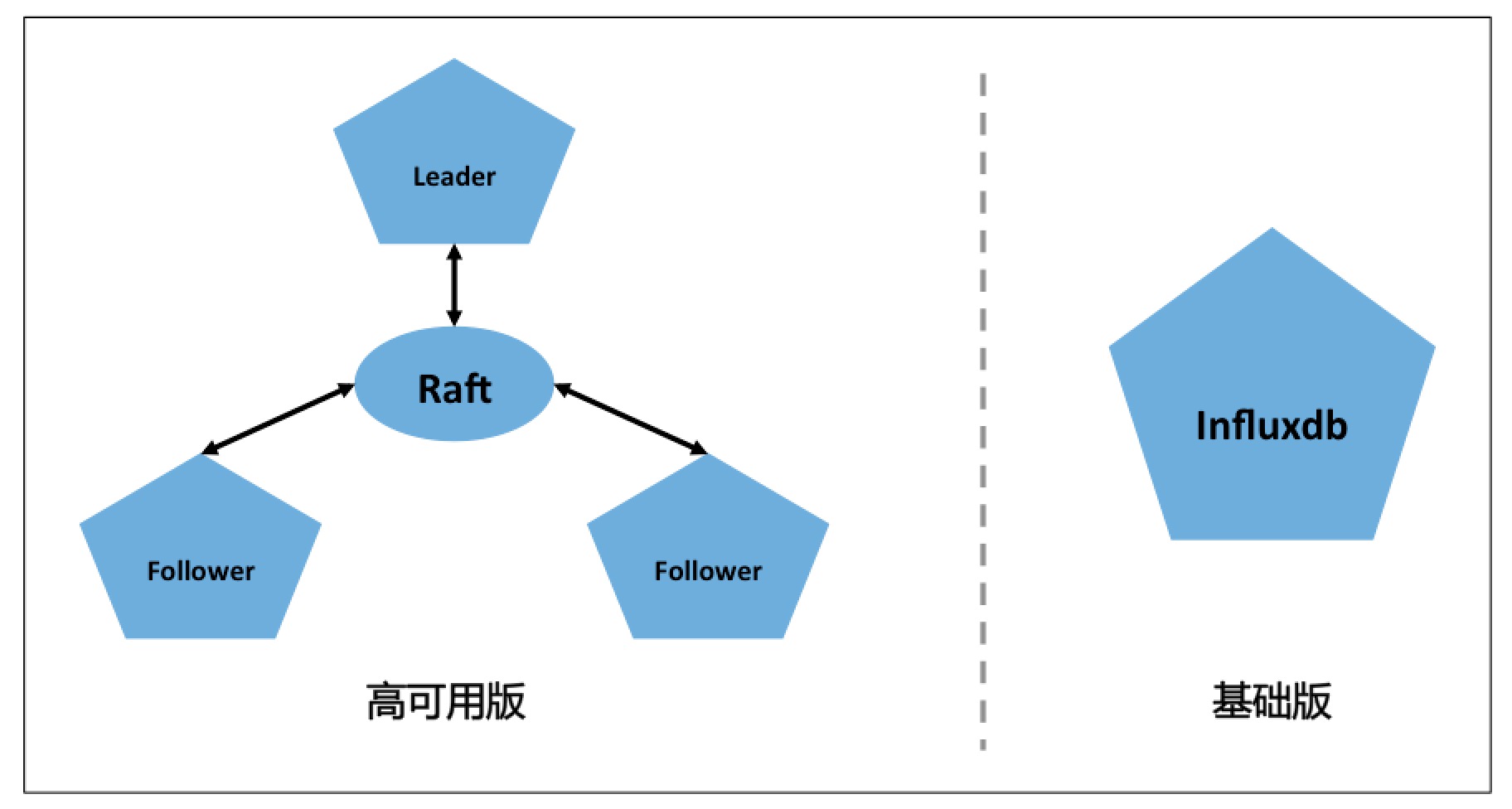 基础版_产品系列_时序数据库 InfluxDB&reg; 版_时序时空数据库TSDB 阿里云技术文档 第2张