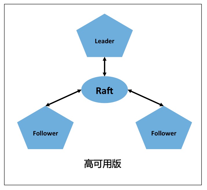 高可用版_产品系列_时序数据库 InfluxDB&reg; 版_时序时空数据库TSDB 阿里云技术文档 第2张