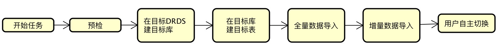evaluate import flow chart 1.png