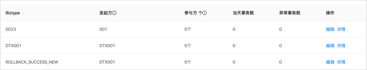 列表