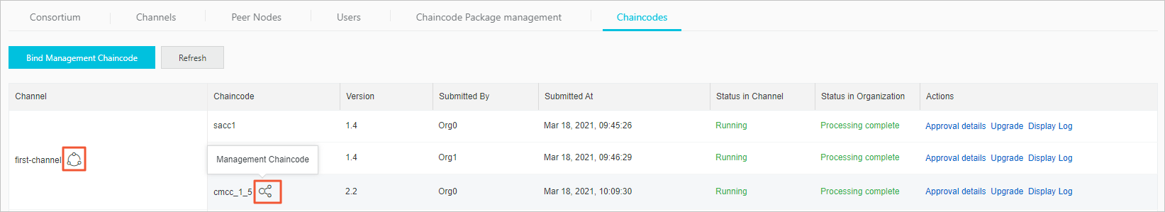 Management Chaincode identifier