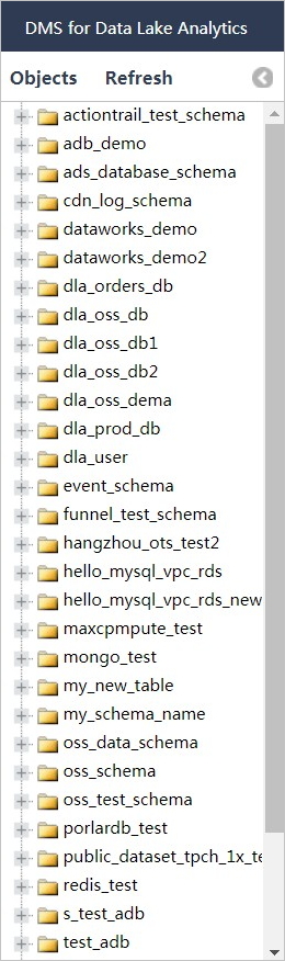 Database list