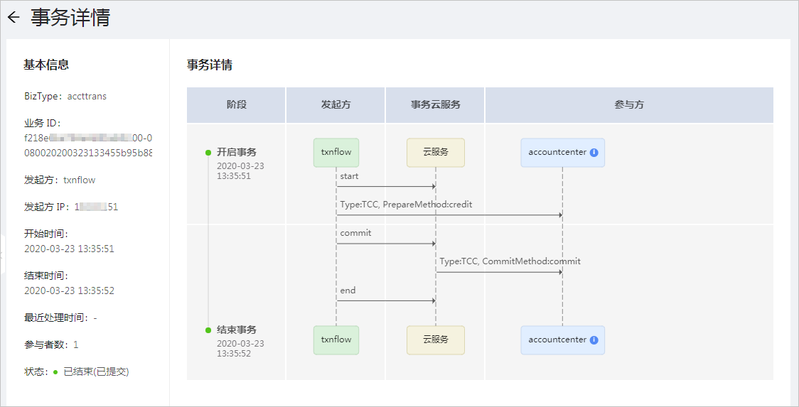 事务详情