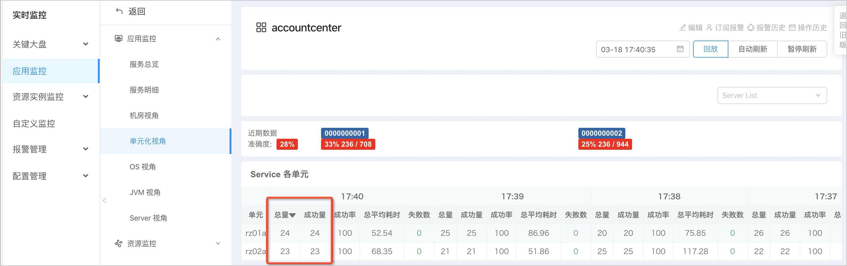 查看单元间流量对比