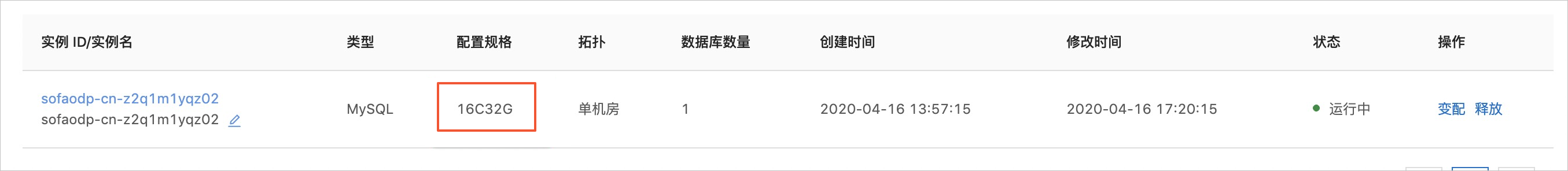 规格变化