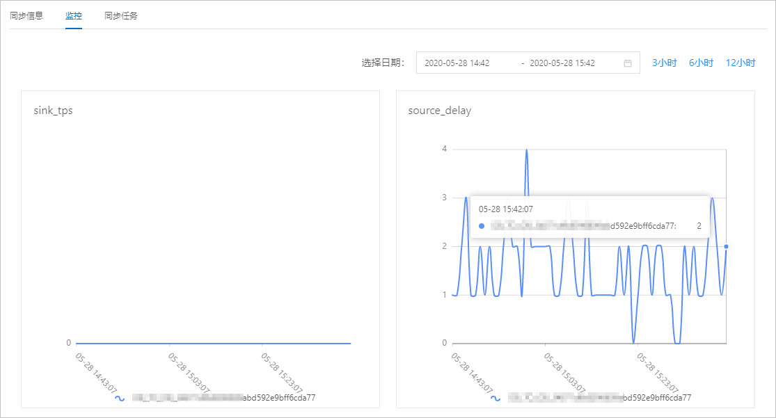 任务监控信息