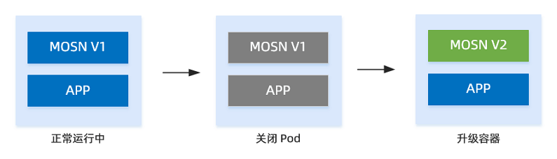 简版升级