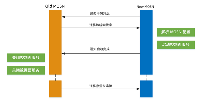 升级方案.png