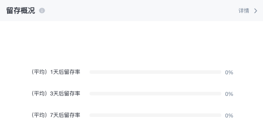 平均留存率