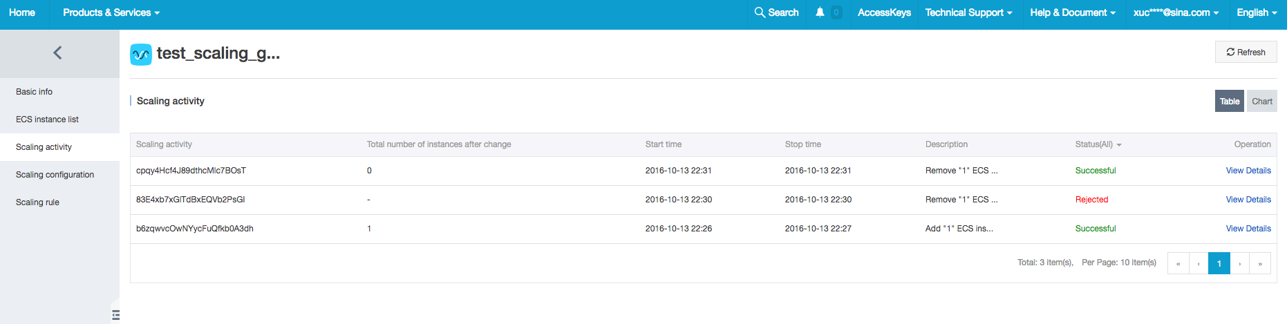 View Scaling Activities