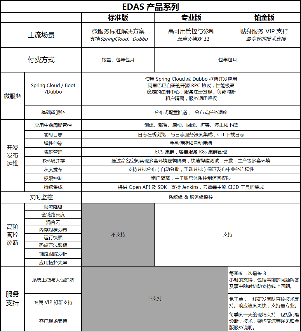产品系列