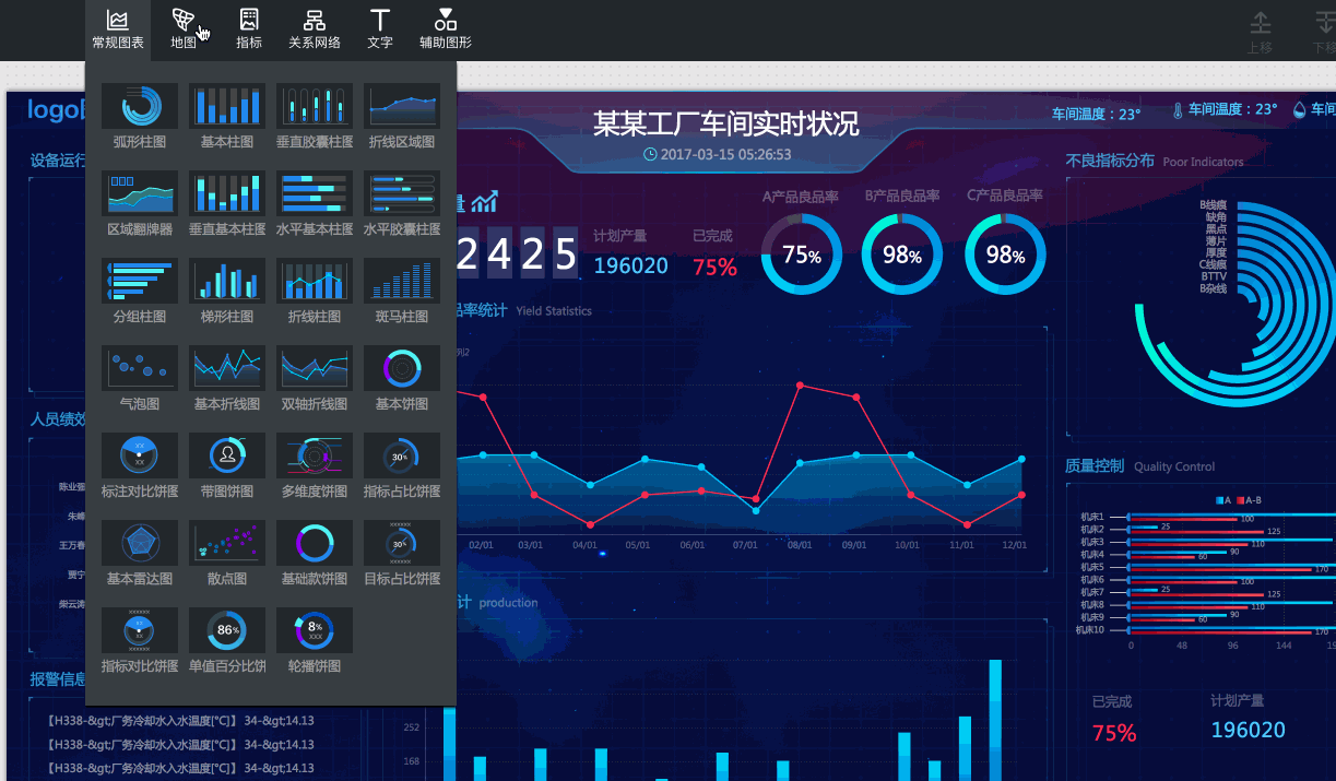提供多种业务模块级别而非图表组件的工具,所