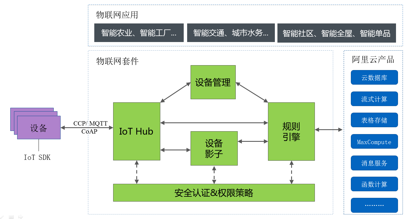 物联网应用技术系列教材:物联网应用基础_物联网系统 设计_c 物联网程序设计基础