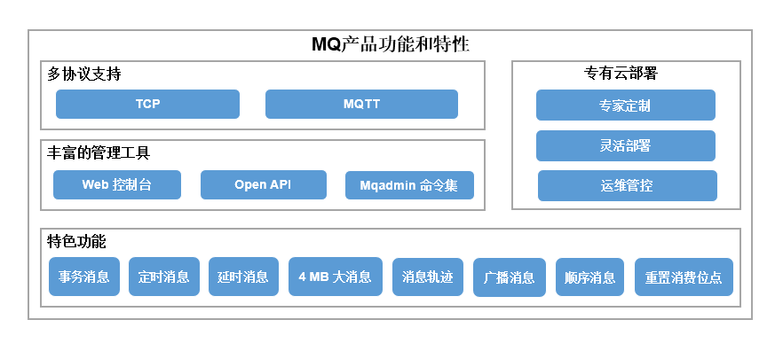 国内中文站 MQ产品功能和特性