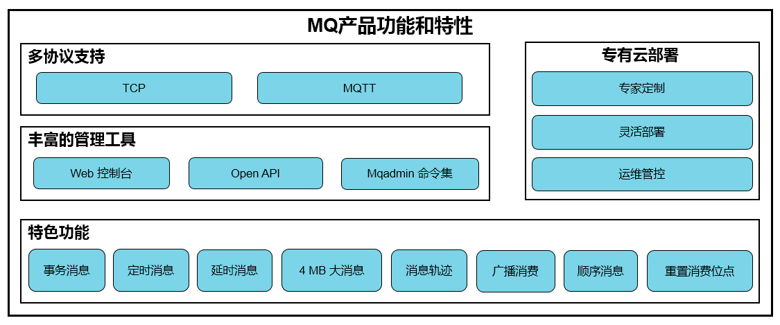 功能概览图