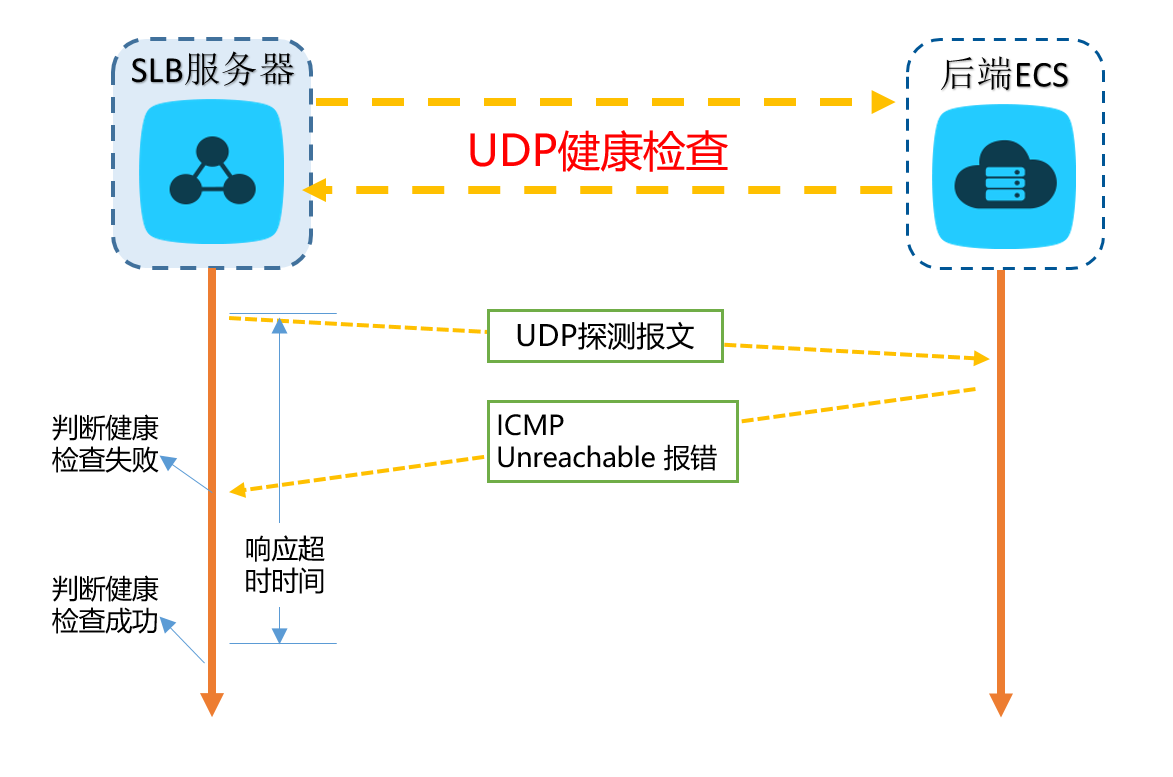 udp传输图片_udp传输图片_socket传输图片