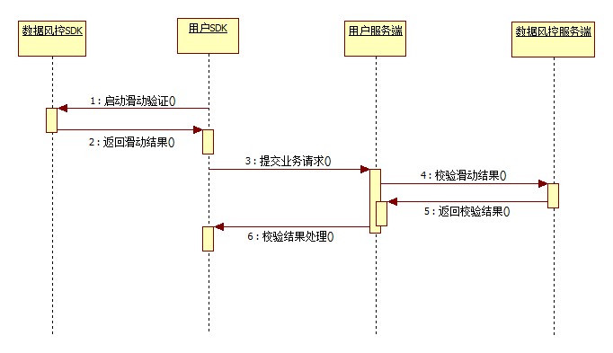 app端流程