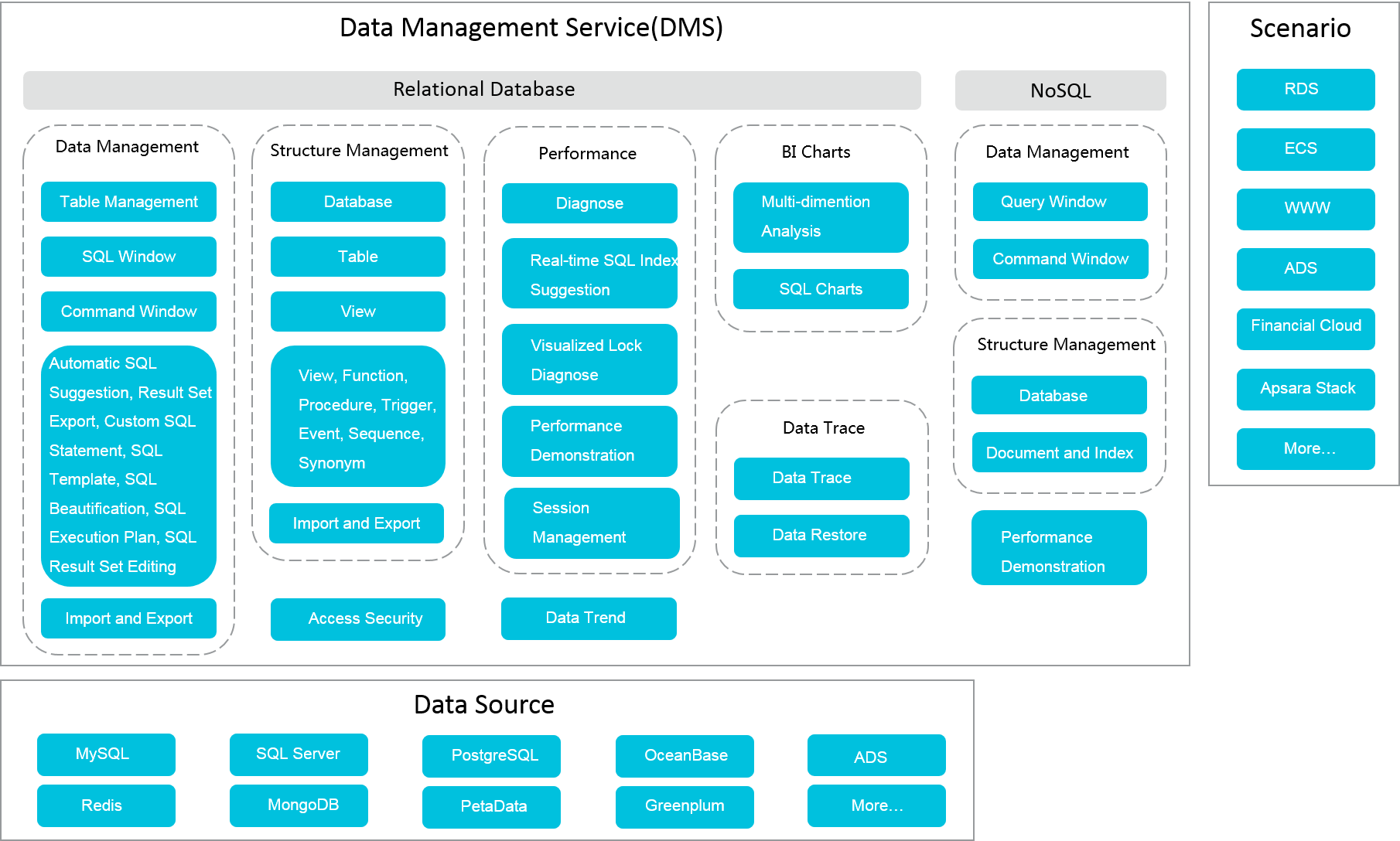 Feature diagram