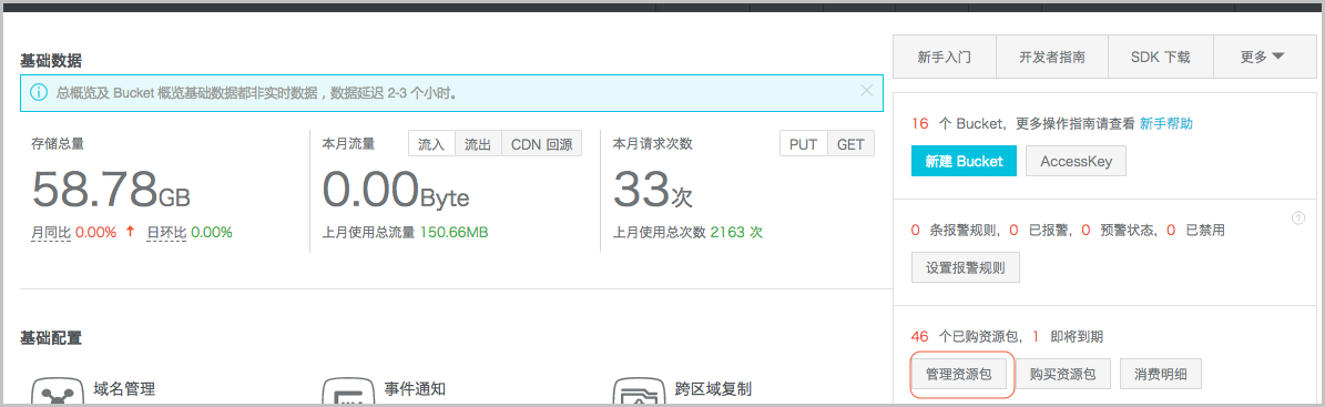 管理资源包