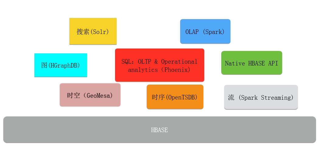 产品概述_云数据库HBase产品简介_云数据库 HBase 版 阿里云技术文档 第2张