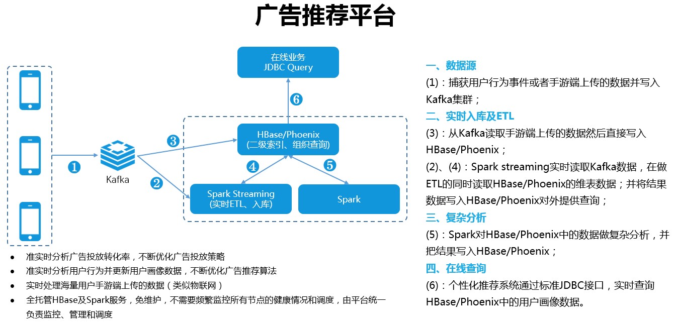 产品概述_云数据库HBase产品简介_云数据库 HBase 版 阿里云技术文档 第5张