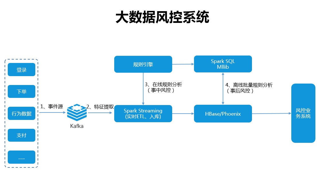 产品概述_云数据库HBase产品简介_云数据库 HBase 版 阿里云技术文档 第6张