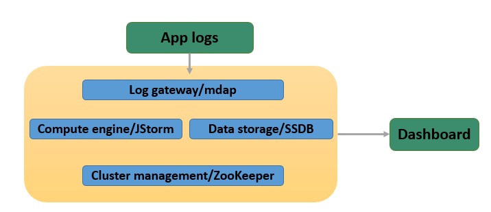 Architecture diagram