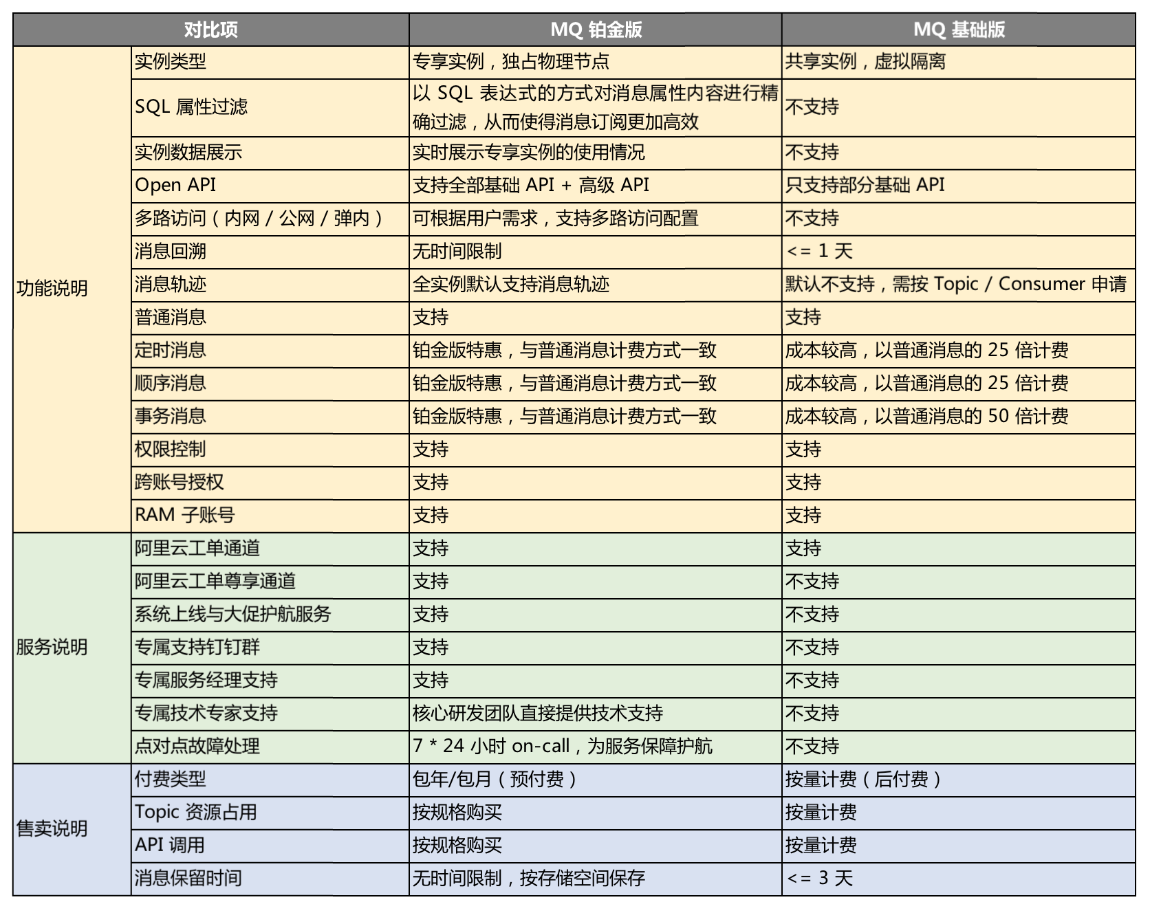MQ 产品系列说明