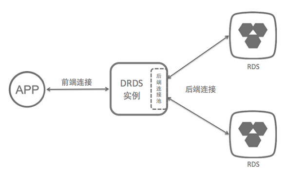 DRDS 实例中的连接_最佳实践_分布式关系型数据库 DRDS