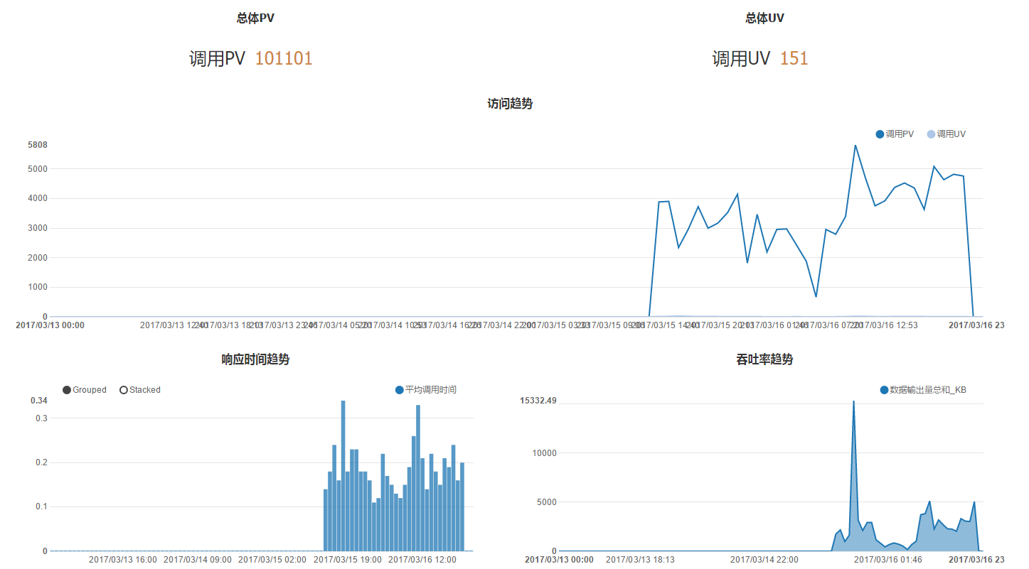 advancedmonitoring