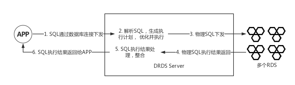 实例监控_实例管理_用户指南_分布式关系型数据库 DRDS 阿里云技术文档 第2张