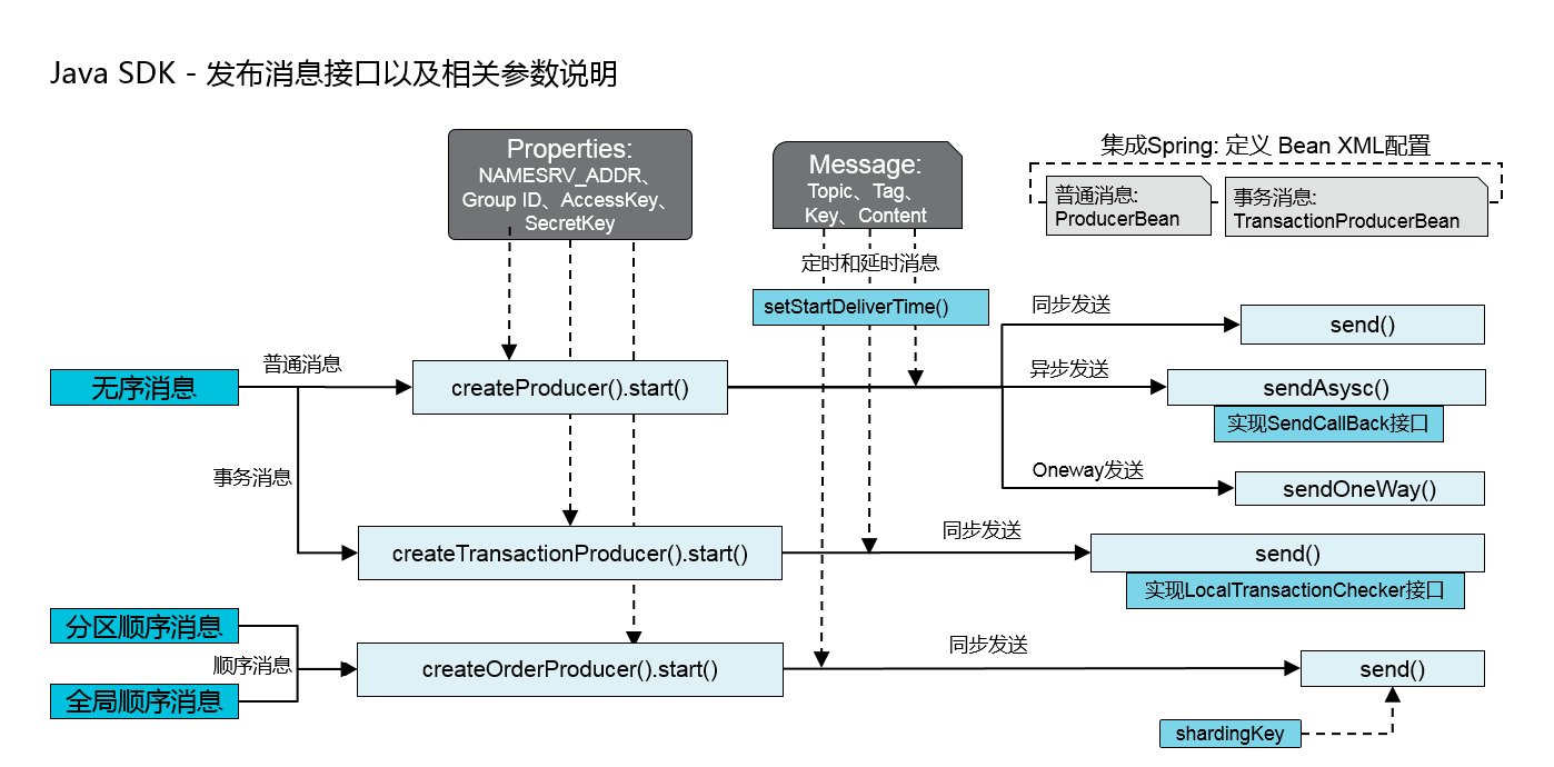 tcp-java-send