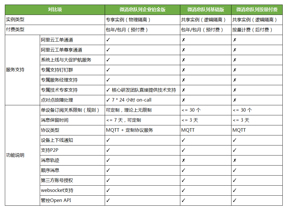 http://docs-aliyun.cn-hangzhou.oss.aliyun-inc.com/assets/pic/52825/cn_zh/1539765253630/2018-10-17_16-33-30.png