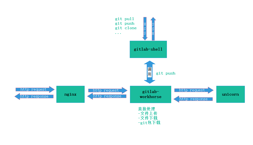 git annex java