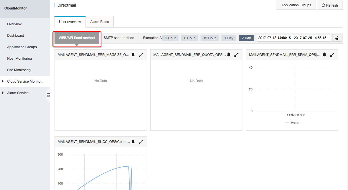 Web/API-based Mailing