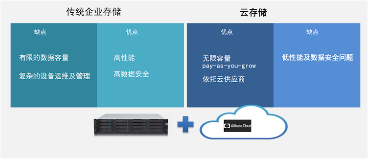 日本服务器_服务出厂器配置清单_服务和连接的外围应用配置器