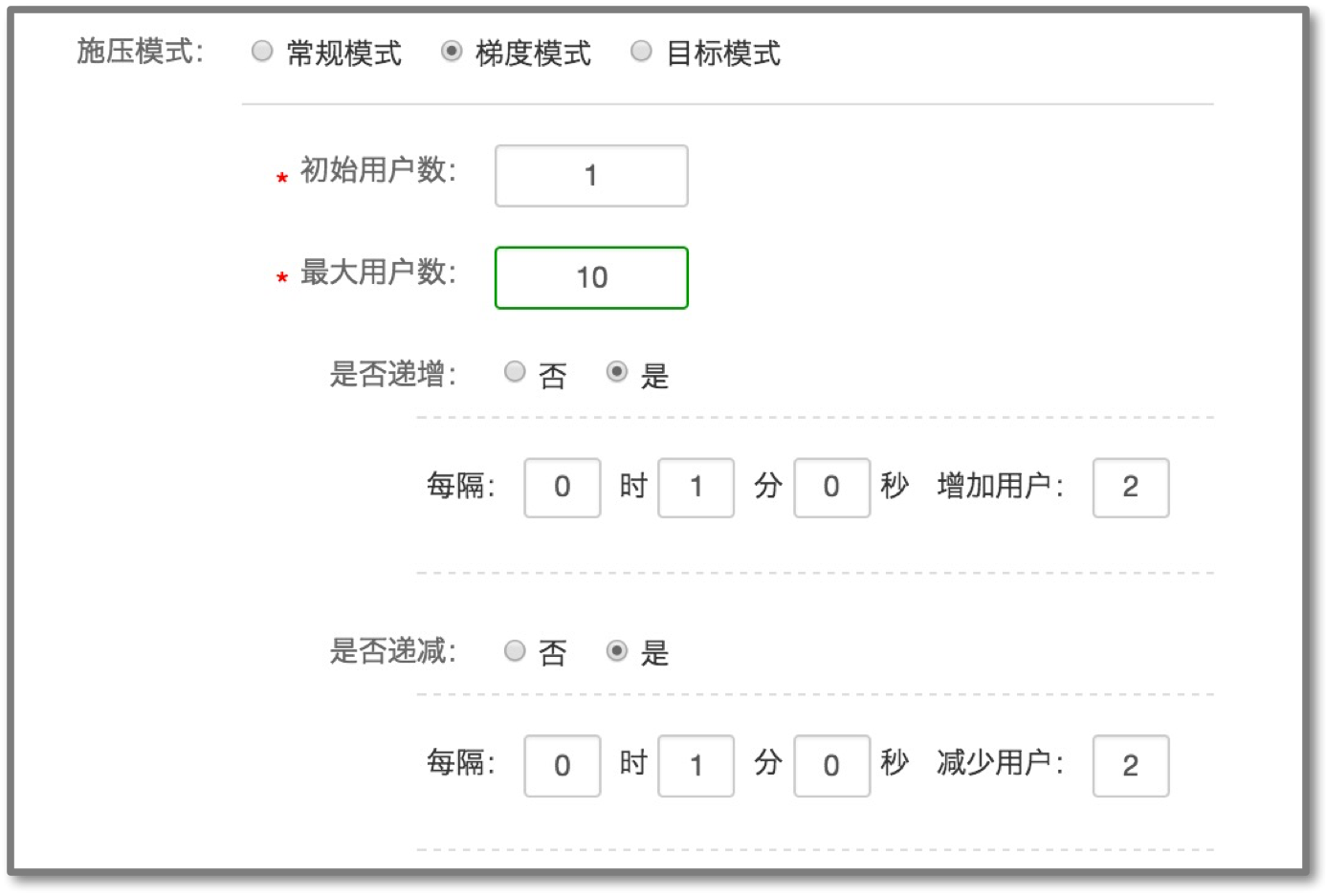 梯度模式